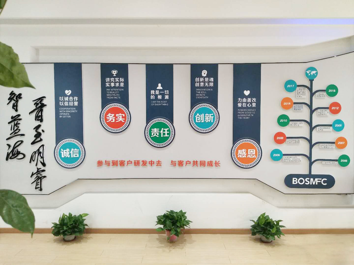 China Dongguan Lanjin Optoelectronics Co., Ltd. Perfil da companhia